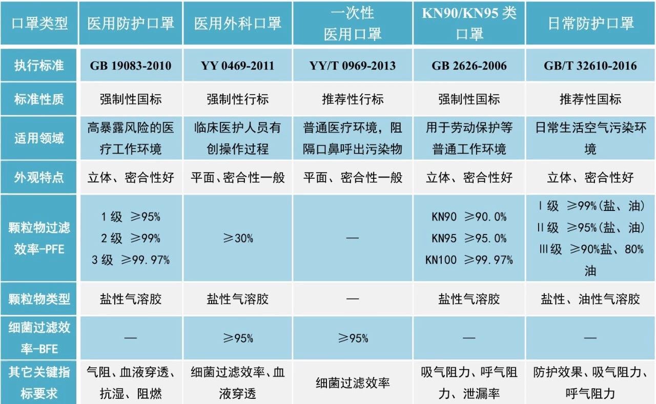 ç«æå½å,å»ç¨é²æ¤ææç¥è¯ç§æ®